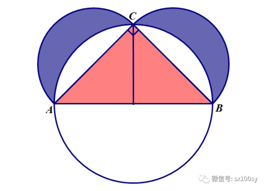 月牙求积问题