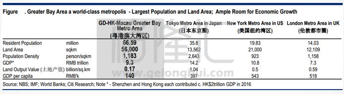 谁是粤港澳大湾区真正的地产龙头？