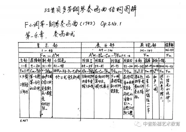 半终止简谱_有内鬼终止交易图片