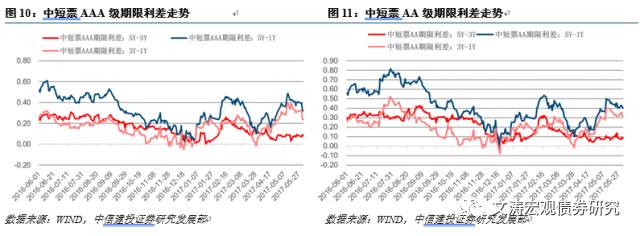 仍坚持短久期高评级策略