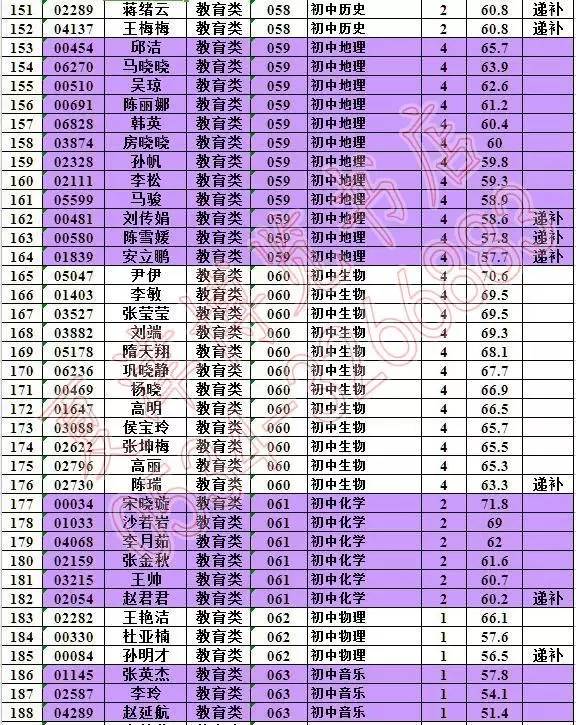 德城区人口背景情况_德城区初中学区划分图