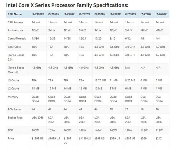 英特尔skylake x跑分曝光:和amd ryzen处理器对比