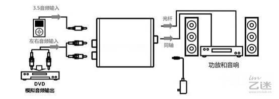 耳机听歌有杂音怎么办