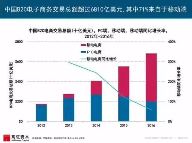 印度的各城市GDP_中国投资人和演变中的印度创业生态 天天投观察(3)