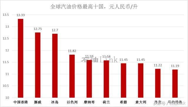 欧洲各国城市人口排名_各国人口排名2021图表(2)