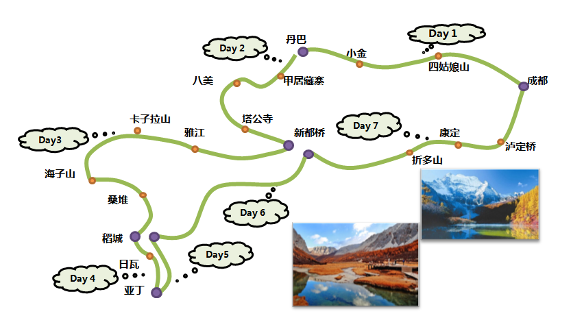 走川西吃喝玩乐,稻城亚丁自驾游最佳旅游攻略