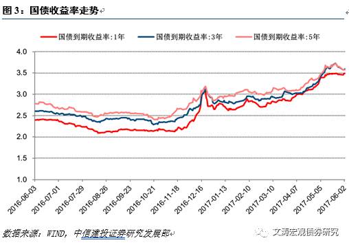 仍坚持短久期高评级策略