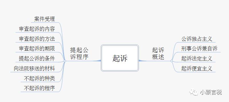 学习笔记刑事诉讼法思维导图