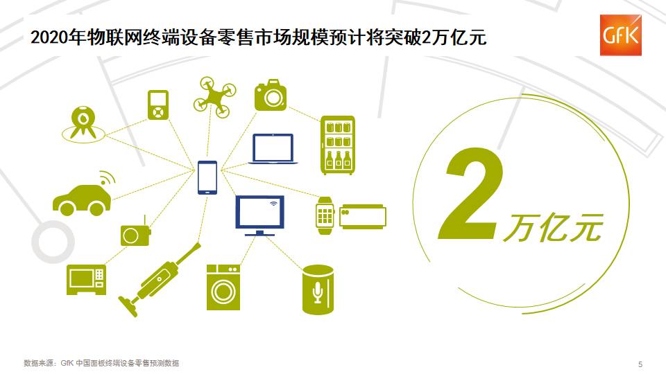 2017年中国面板终端设备零售面积将突破4000万平方米