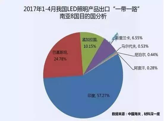 南亚人口超过一亿_4.南亚是世界上人口分布密集的地区之一.人口超过1亿的国家