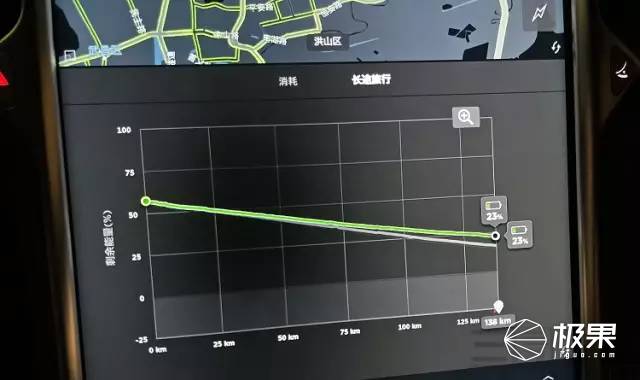 特斯拉ModelSP90D，500公里长途高速续航测试