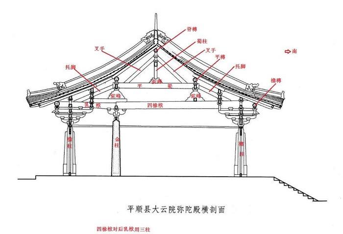 了解中国古建筑小常识(五)柱