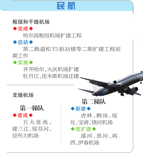 哈尔滨市区常住人口_百度地图发布年度拥堵排行榜 哈尔滨重庆北京为拥堵前三