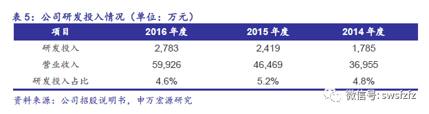 【申万宏源纺服】延江股份(300658)新股分析：跻身国际龙头供应链体系，延续业绩高速增长