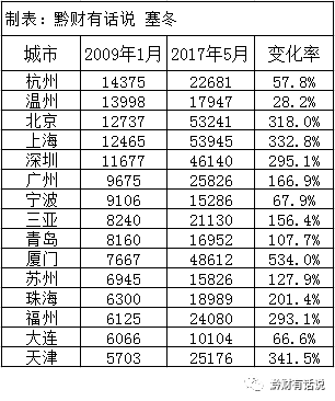 一带一路国家经济总量排名_一带一路(2)