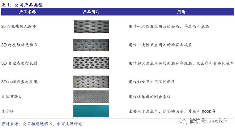 【申万宏源纺服】延江股份(300658)新股分析：跻身国际龙头供应链体系，延续业绩高速增长