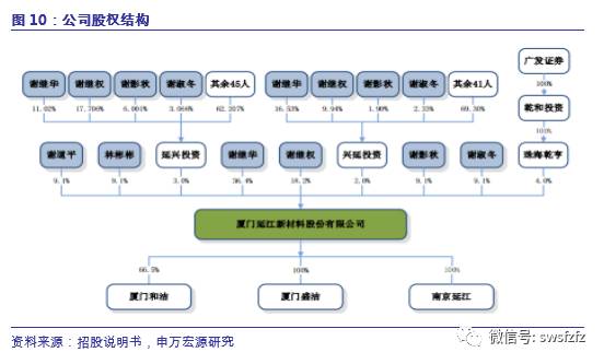 【申万宏源纺服】延江股份(300658)新股分析：跻身国际龙头供应链体系，延续业绩高速增长