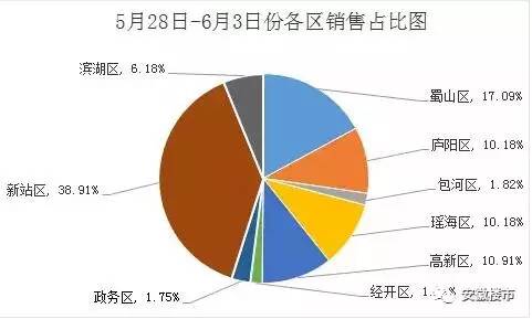 淮北和阜阳哪个gdp高_2017安徽省各县 市 GDP出炉,淮北排名出来了(2)