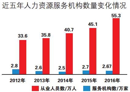 人口密集型企业_关于促进劳动密集型中小企业健康发展的指导意见(3)