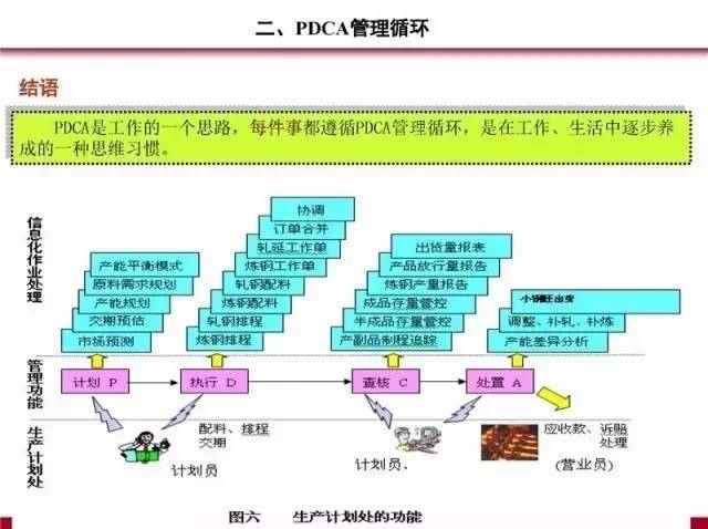 pdca循环,5w1h,qc七大手法完整版,超详细ppt