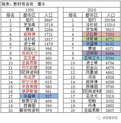 1930年国家人口列表_梅州长住人口3873239人,各县 市 区 人口情况公布(3)