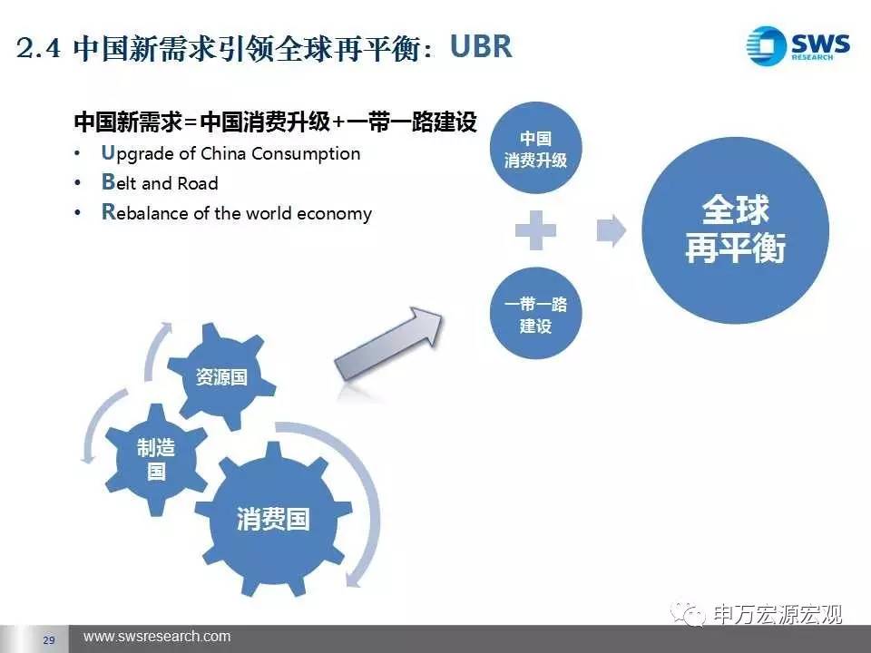 中国消费升级与一带一路倡议引领全球再平衡——2017中投论坛消费与服务专