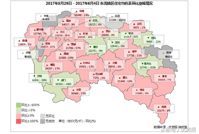 莞惠深楼市简析及东莞楼市深度报告