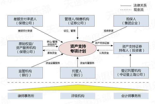 资产证券化最新案例