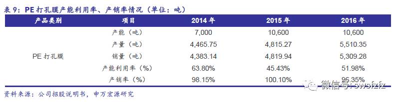 【申万宏源纺服】延江股份(300658)新股分析：跻身国际龙头供应链体系，延续业绩高速增长