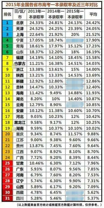 广东省各市人口排名_2018年各省市出生人口数量排名 广东反超山东省成为新晋(3)