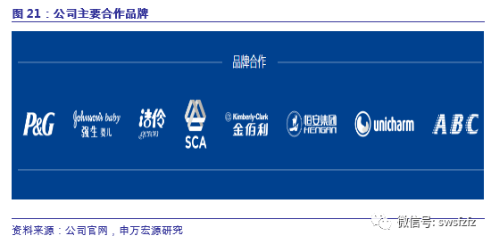 【申万宏源纺服】延江股份(300658)新股分析：跻身国际龙头供应链体系，延续业绩高速增长