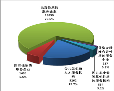 资源县人口_人口.资源.环境与经济协调发展是科学发展观的必然要求.充分发挥(3)