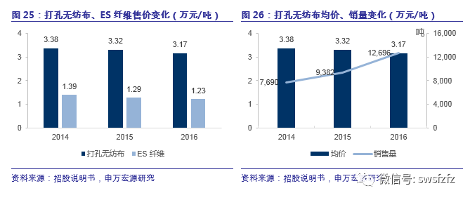 【申万宏源纺服】延江股份(300658)新股分析：跻身国际龙头供应链体系，延续业绩高速增长