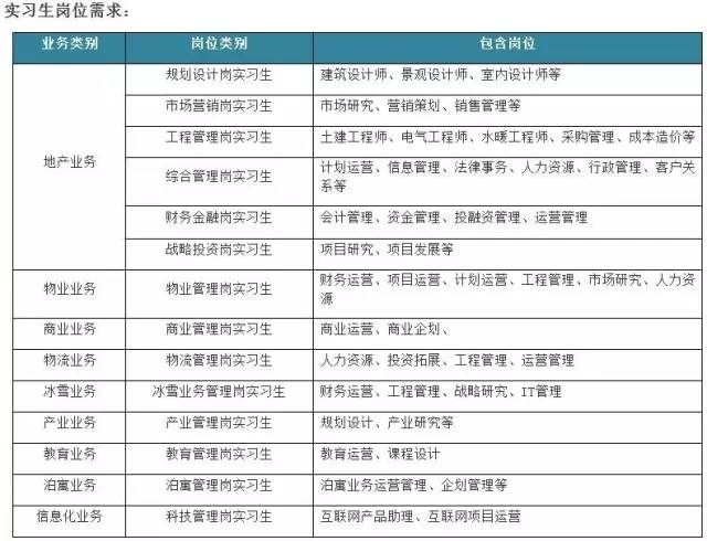 万科校园招聘_万科商业2021届校园招聘全面启动(3)