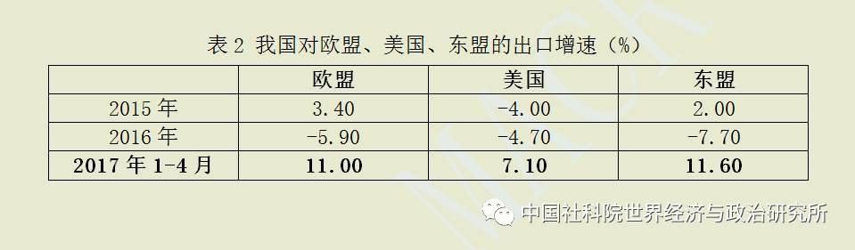 2017年1-4月我国外贸形势分析