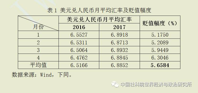 2017年1-4月我国外贸形势分析