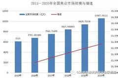 中国的gdp预计突破多少亿_中国gdp突破百万亿(3)