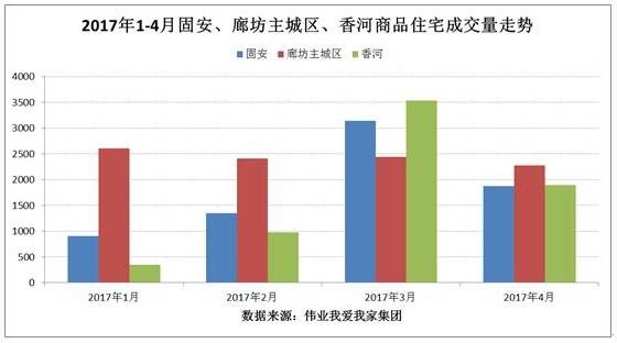 廊坊市安次区2021gdp_廊坊 太尴尬