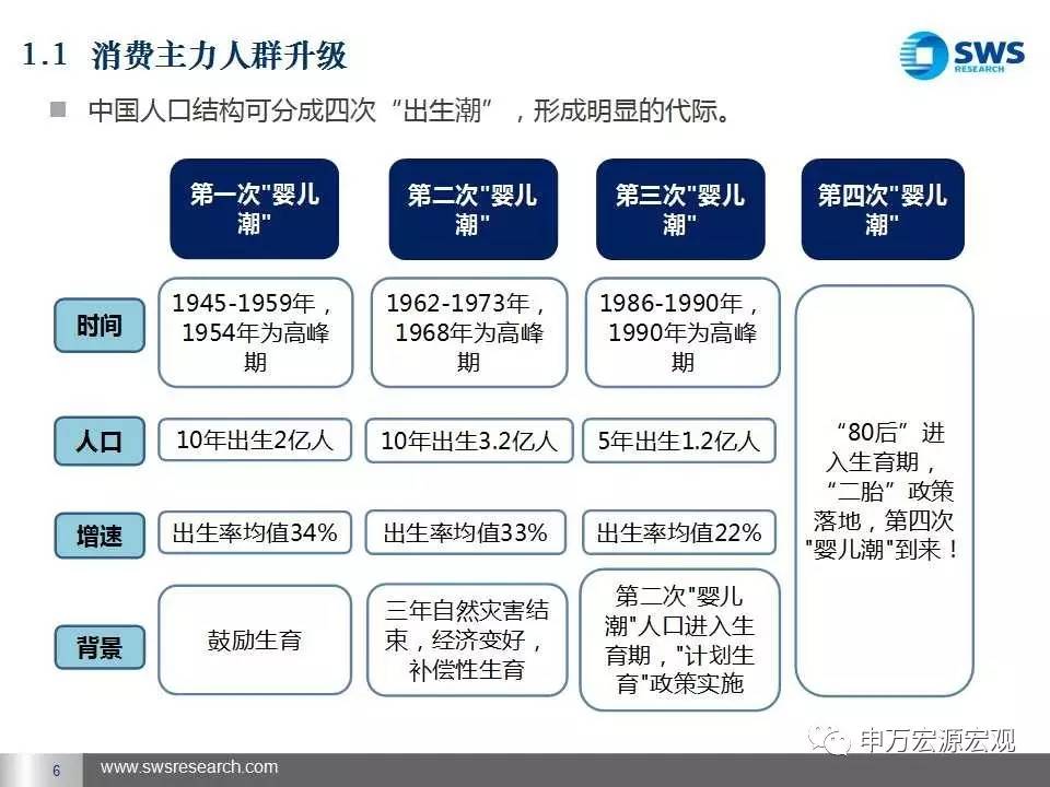 中国消费升级与一带一路倡议引领全球再平衡——2017中投论坛消费与服务专