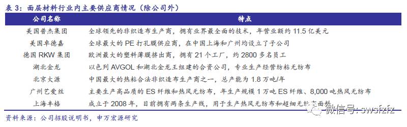 【申万宏源纺服】延江股份(300658)新股分析：跻身国际龙头供应链体系，延续业绩高速增长