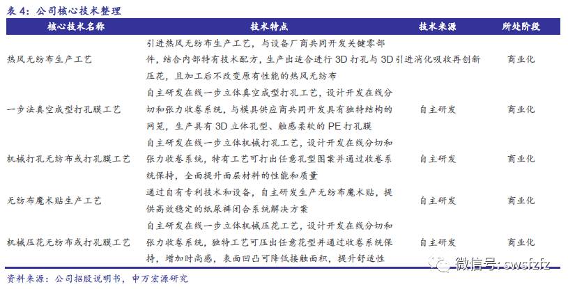 【申万宏源纺服】延江股份(300658)新股分析：跻身国际龙头供应链体系，延续业绩高速增长