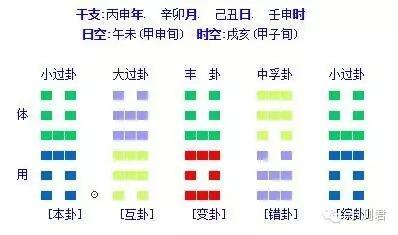 以上是算的李菲儿与苏醒的卦,见震卦对应李菲儿克对应苏醒的艮卦,由此