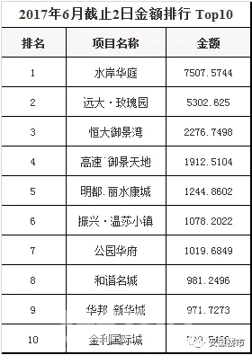 淮北和阜阳哪个gdp高_2017安徽省各县 市 GDP出炉,淮北排名出来了(2)