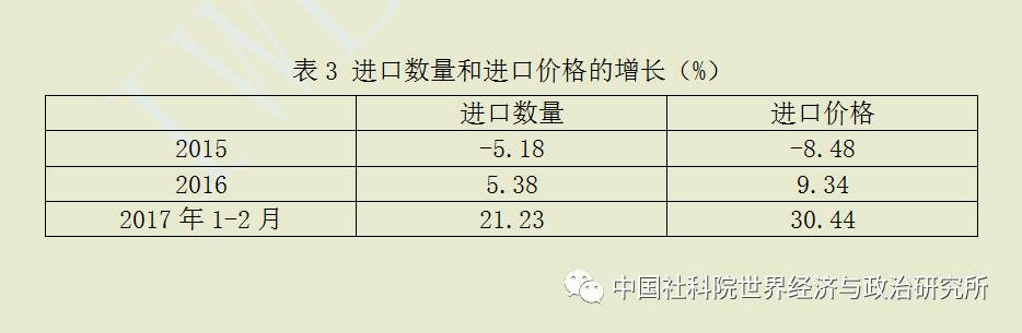 2017年1-4月我国外贸形势分析