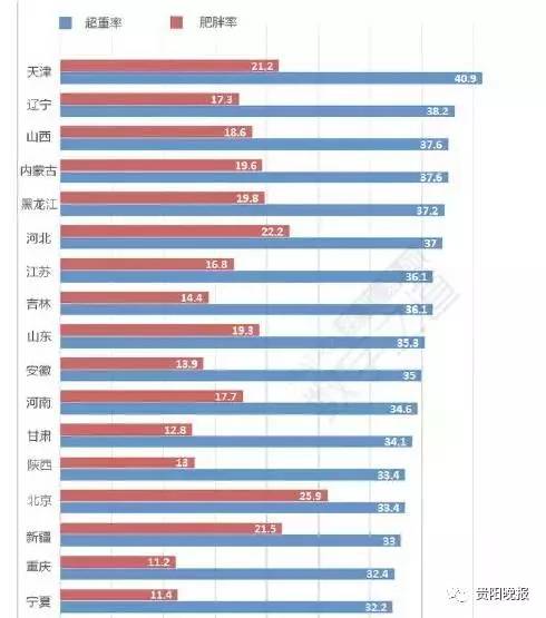 全国肥胖数量人口_江西胖子总人数全国倒数第三 学历越高肥胖问题越明显