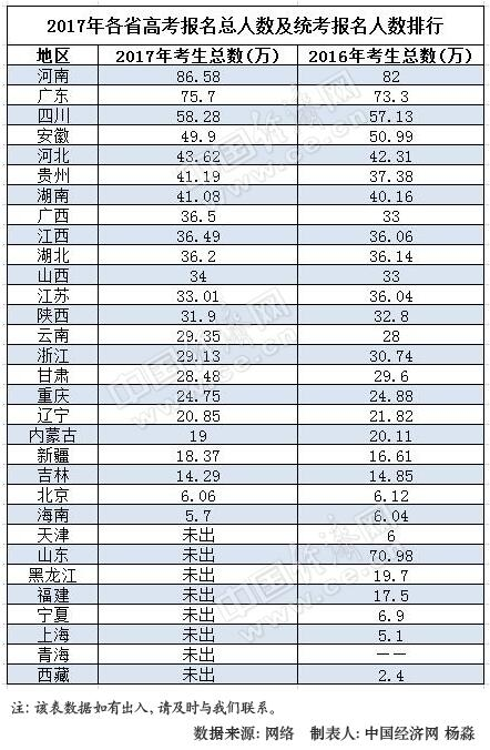 辽宁省人口流动_辽宁省人口图片(3)