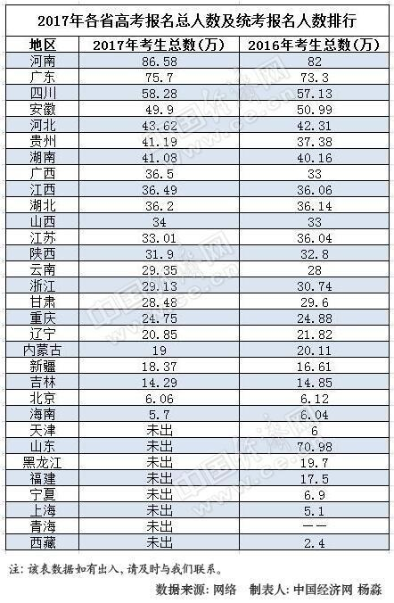 河南省人口数_河南亿万人民足球盛宴 2018豫冠联赛来啦(3)