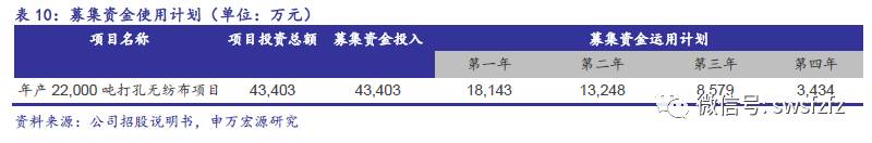 【申万宏源纺服】延江股份(300658)新股分析：跻身国际龙头供应链体系，延续业绩高速增长