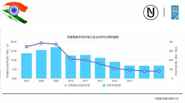 印度gdp占比_影子 中国的投资是否过度 网页链接 来源 经济学人网站 译者 西米 中国的投资太多了 这是国际货币基金组