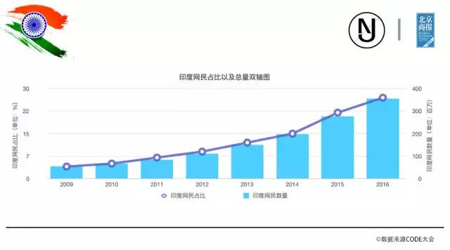 印度最新人口数据_2018世界十大人口大国, 印度2022年将赶超中国排第一